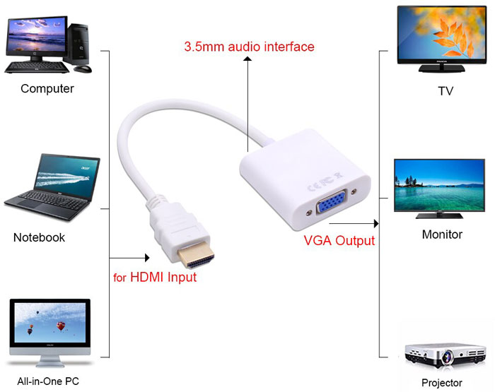 Конвертер HDMI на VGA в Києві та Україні