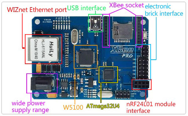 IBoard Ex Arduino ATMega32U4 Xbee W5100 NRF24L01 Ethernet Module For Robot Control