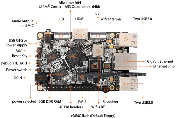 Orange Pi Win Plus A64 Quad-core 2GB WIFI