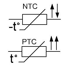 Термістор (терморезистор). ADC в stm32
