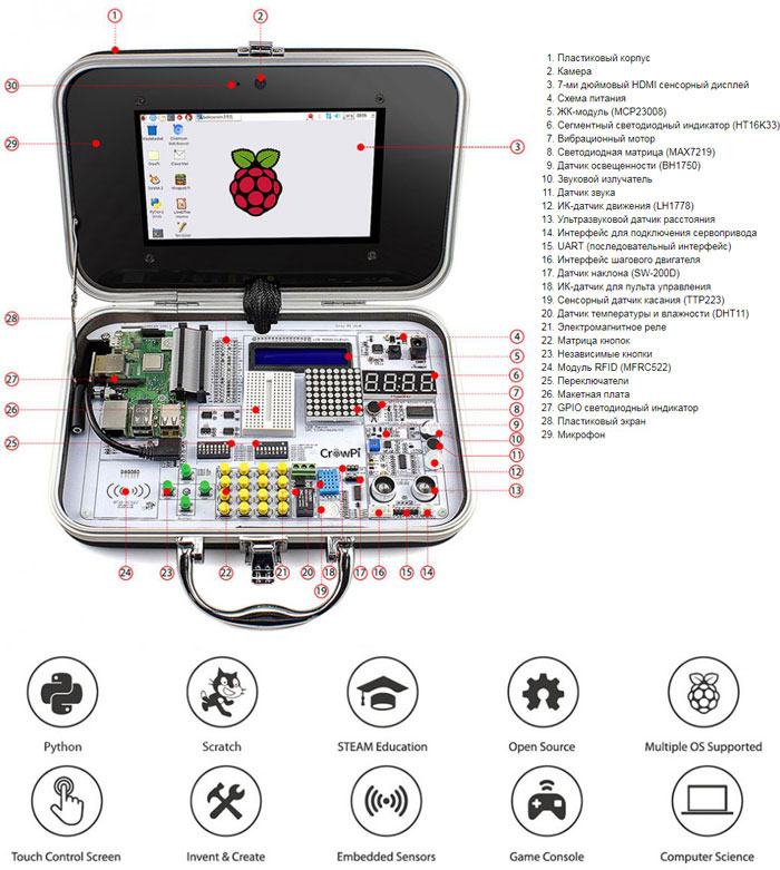 Образовательный набор CrowPi на базе Raspberry Pi 