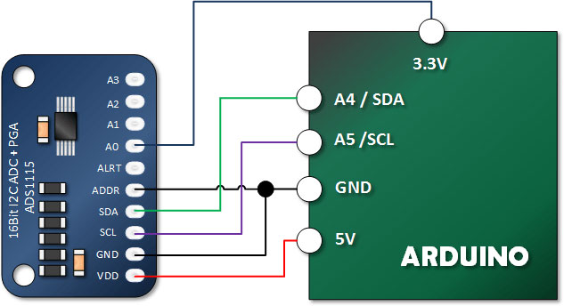 Подключение АЦП ADS1115 к Arduino