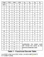 Аудіо декодер DTMF MT8870 4 канали