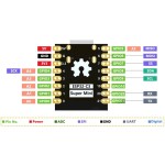 ESP32-C3 Type-C (WiFi 2.4 ГГц, 802.11b/g/n + Bluetooth 5)