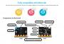 Набор Elecrow Crowtail-Starter Kit для контроллера Micro:bit