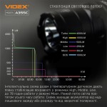 Портативный светодиодный фонарик VIDEX VLF-A355C 4000Lm 5000K