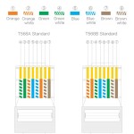 Конектор мережевого кабелю RJ-45 8P8C Cat6 FTP екранований