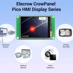 CrowPanel Pico Display-2.8" 320*240 TFT LCD резистивный сенсор на RP2040 в корпусе