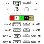 Разъем MicroUSB type B разборный