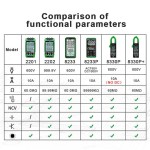 Цифровой клещевой измеритель BAKU BA-8330 Pro